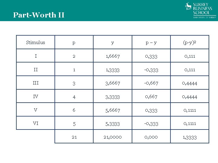 Part-Worth II Stimulus p y p–y (p-y)² I 2 1, 6667 0, 333 0,
