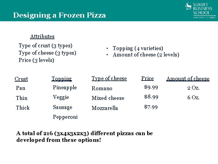 Designing a Frozen Pizza Attributes Type of crust (3 types) Type of cheese (3