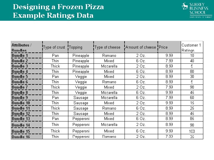 Designing a Frozen Pizza Example Ratings Data 