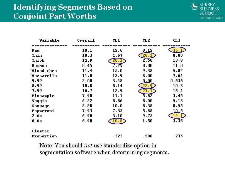 Identifying Segments Based on Conjoint Part Worths Note: You should not use standardize option