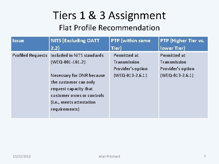 Tiers 1 & 3 Assignment Flat Profile Recommendation Issue NITS (Excluding OATT 2. 2)