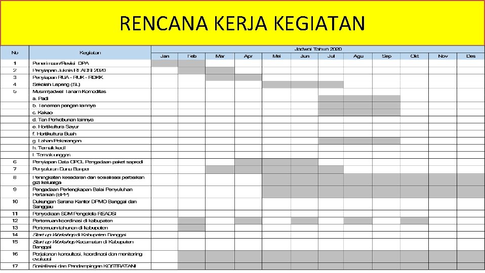 RENCANA KERJA KEGIATAN 