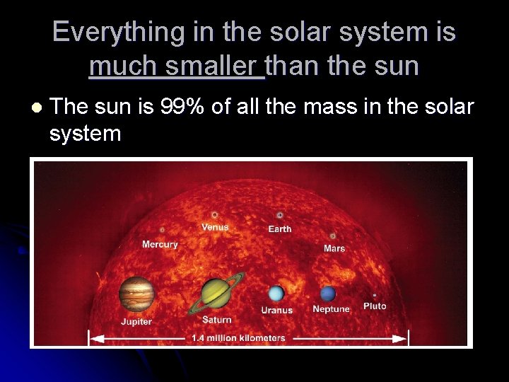 Everything in the solar system is much smaller than the sun l The sun
