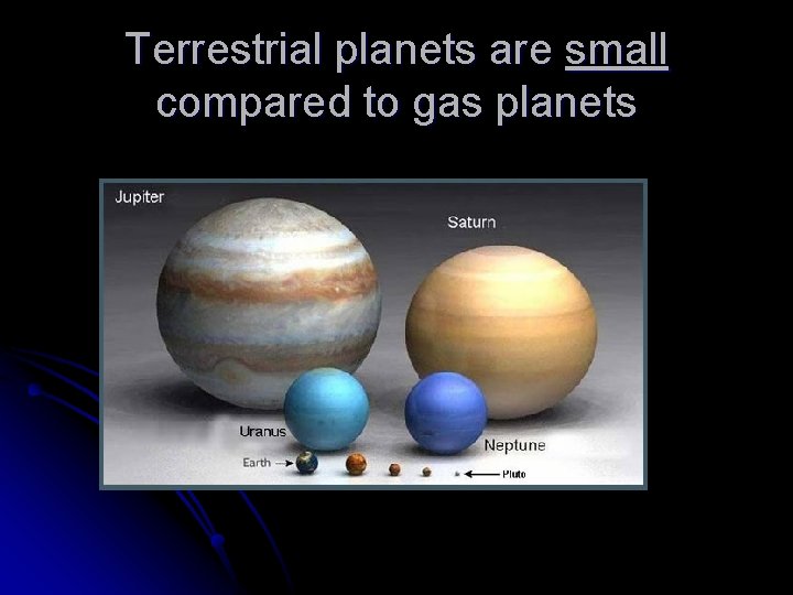 Terrestrial planets are small compared to gas planets 