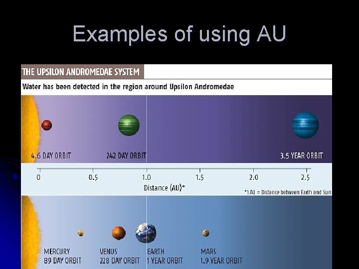 Examples of using AU 