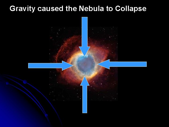 Gravity caused the Nebula to Collapse 