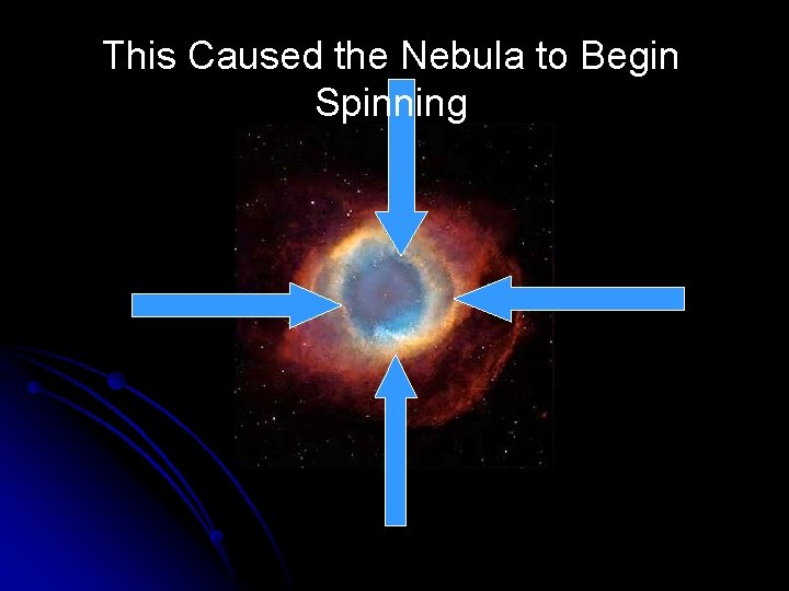 This Caused the Nebula to Begin Spinning 