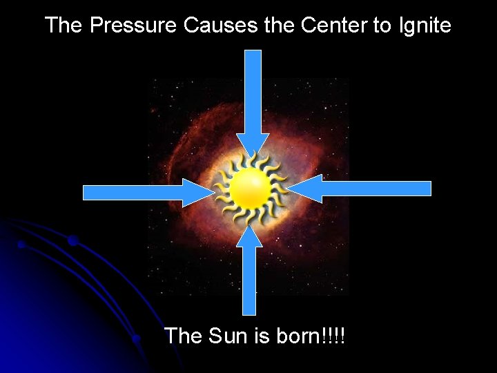 The Pressure Causes the Center to Ignite The Sun is born!!!! 