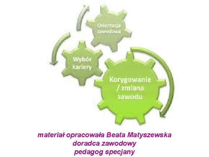 materiał opracowała Beata Matyszewska doradca zawodowy pedagog specjany materiał opracowała Beata Matyszewska doradca zawodowy pedagog specjany