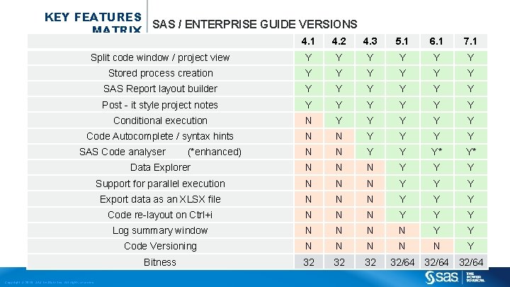 KEY FEATURES SAS / ENTERPRISE GUIDE VERSIONS MATRIX 4. 1 4. 2 4. 3