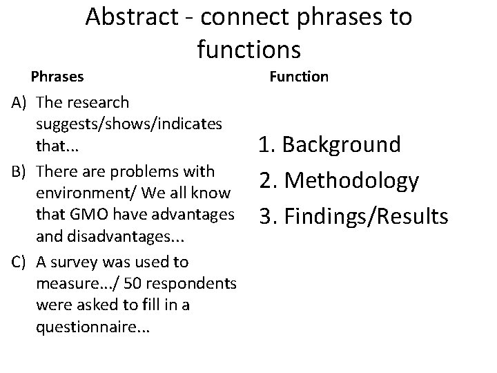 Phrases Abstract - connect phrases to functions A) The research suggests/shows/indicates that. . .