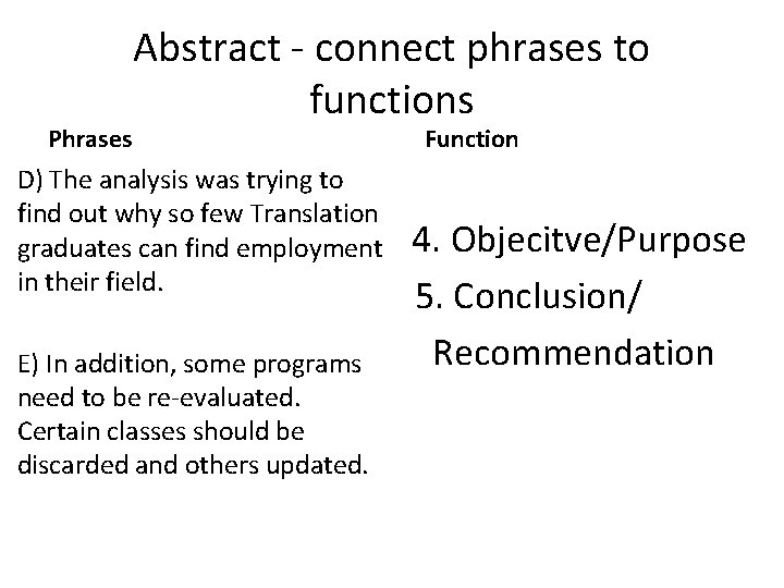 Phrases Abstract - connect phrases to functions D) The analysis was trying to find