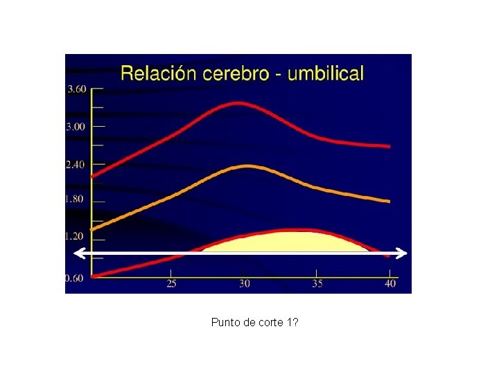 Punto de corte 1? 