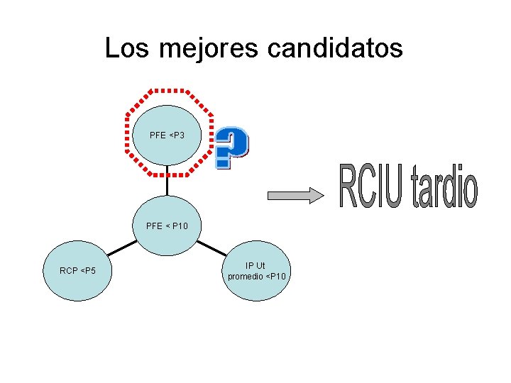 Los mejores candidatos PFE <P 3 PFE < P 10 RCP <P 5 IP