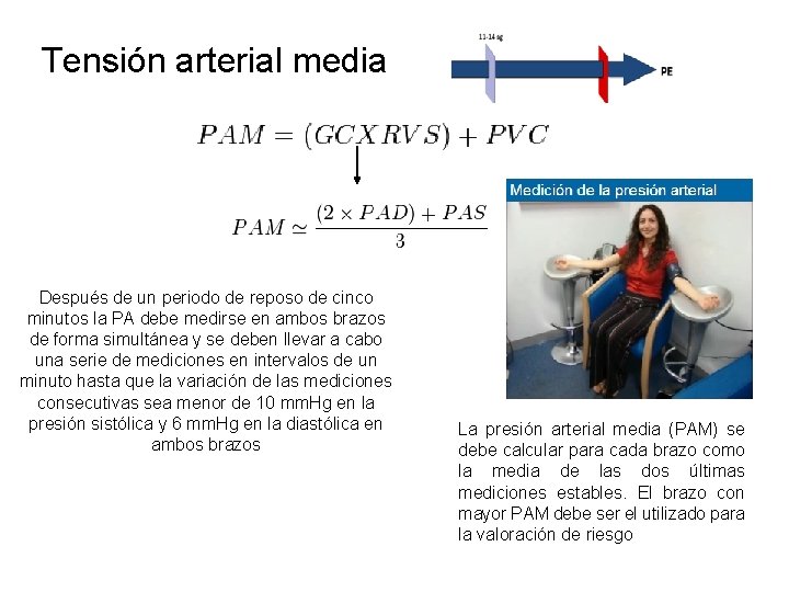 Tensión arterial media Después de un periodo de reposo de cinco minutos la PA