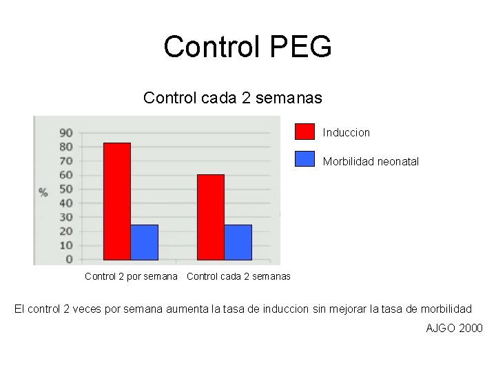 Control PEG Control cada 2 semanas Induccion Morbilidad neonatal Control 2 por semana Control