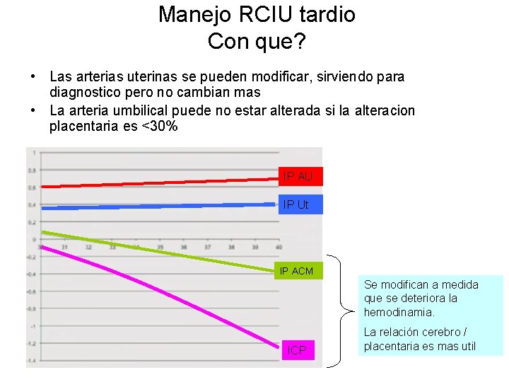 Manejo RCIU tardio Con que? • Las arterias uterinas se pueden modificar, sirviendo para