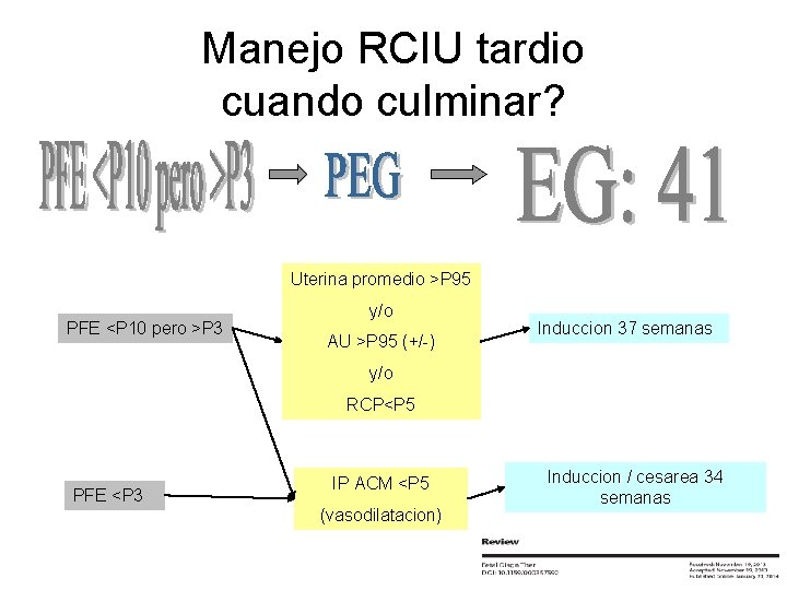 Manejo RCIU tardio cuando culminar? Uterina promedio >P 95 PFE <P 10 pero >P