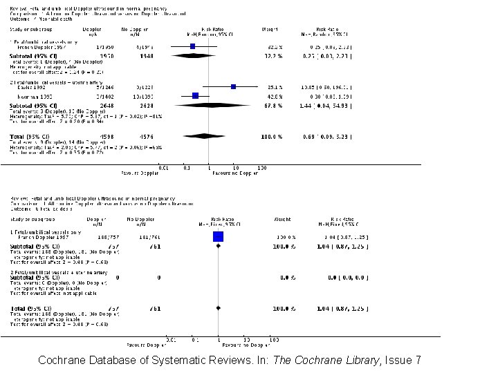 Cochrane Database of Systematic Reviews. In: The Cochrane Library, Issue 7 