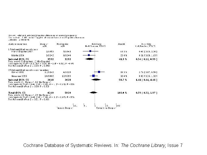 Cochrane Database of Systematic Reviews. In: The Cochrane Library, Issue 7 