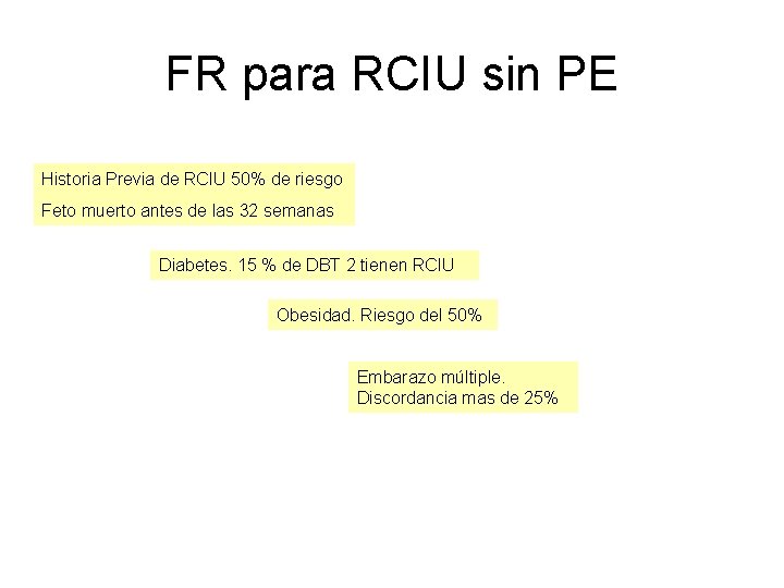 FR para RCIU sin PE Historia Previa de RCIU 50% de riesgo Feto muerto