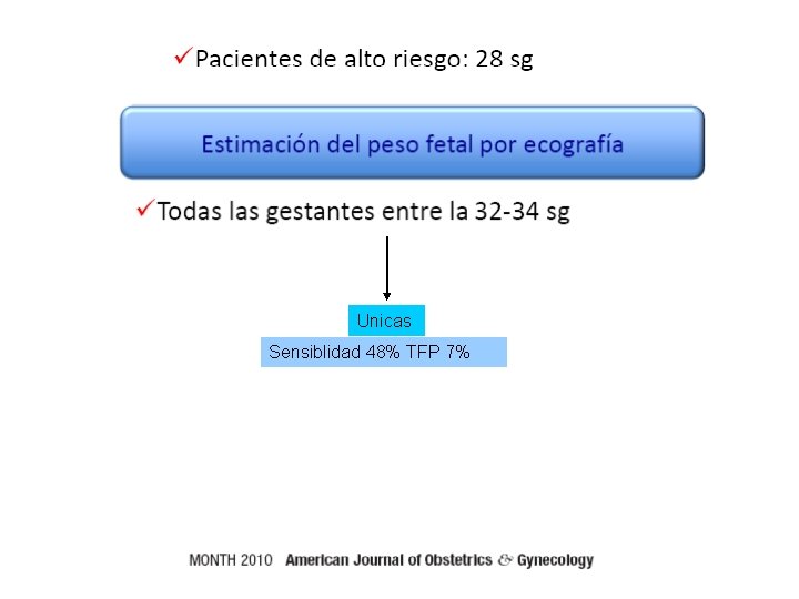 Unicas Sensiblidad 48% TFP 7% 