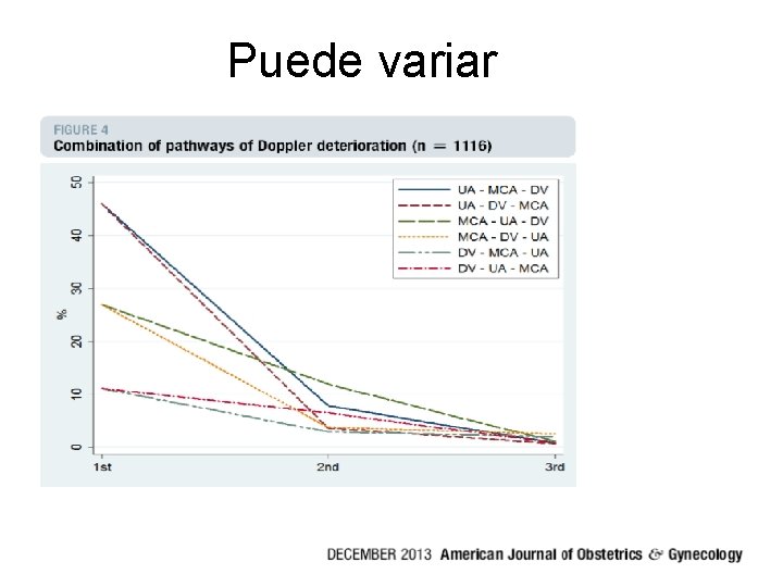 Puede variar 