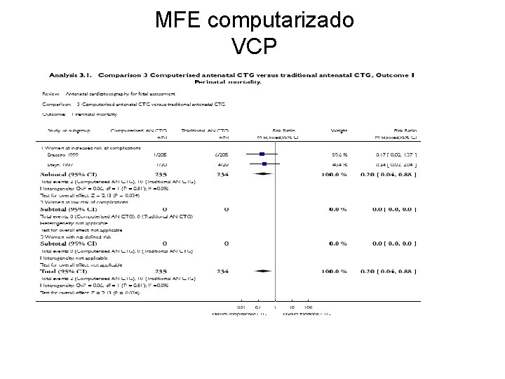 MFE computarizado VCP 