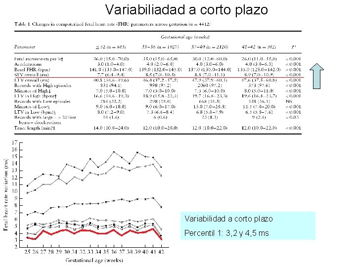 Variabiliadad a corto plazo Variabilidad a corto plazo Percentil 1: 3, 2 y 4,