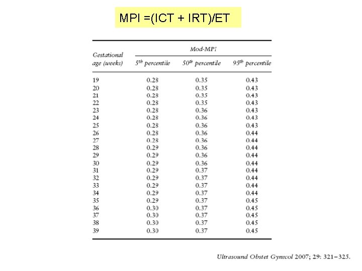 MPI =(ICT + IRT)/ET 