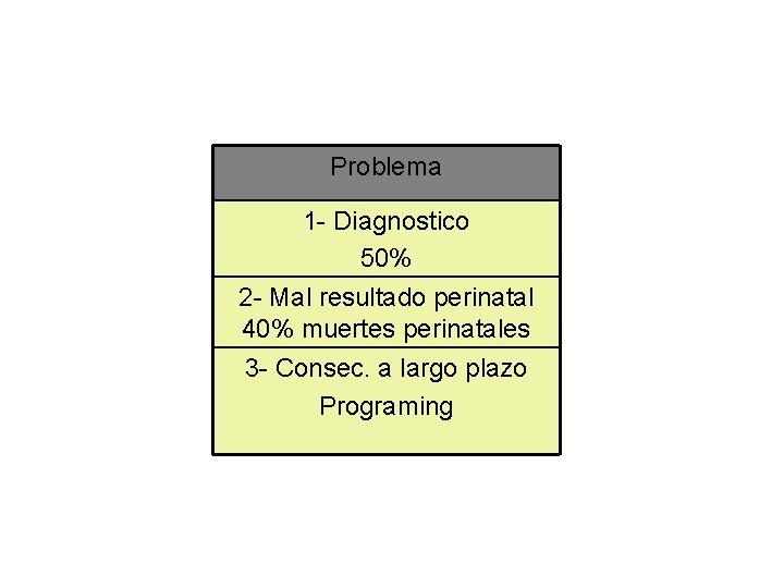Problema 1 - Diagnostico 50% 2 - Mal resultado perinatal 40% muertes perinatales 3