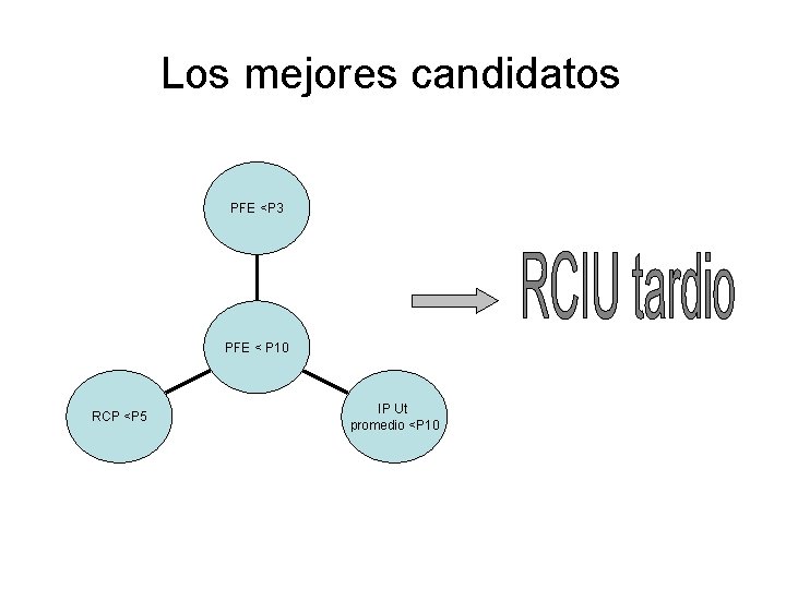 Los mejores candidatos PFE <P 3 PFE < P 10 RCP <P 5 IP