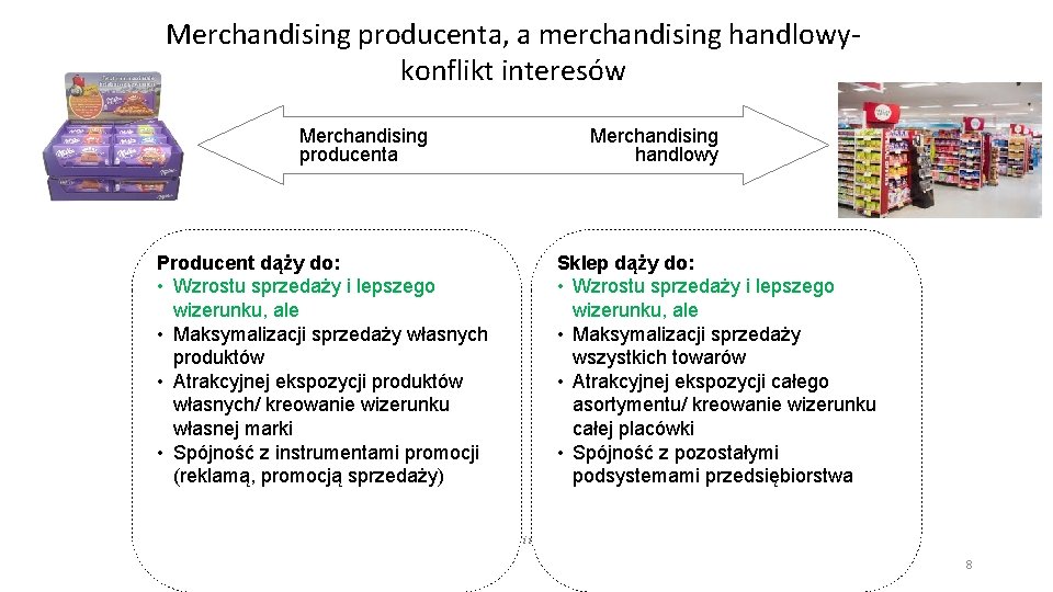 Merchandising producenta, a merchandising handlowykonflikt interesów Merchandising producenta Producent dąży do: • Wzrostu sprzedaży