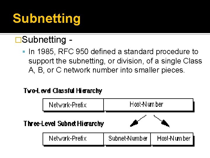 Subnetting �Subnetting In 1985, RFC 950 defined a standard procedure to support the subnetting,