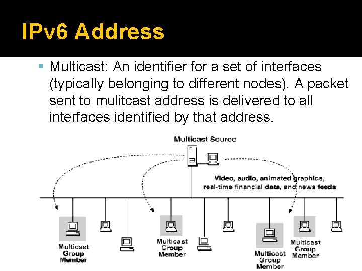 IPv 6 Address Multicast: An identifier for a set of interfaces (typically belonging to