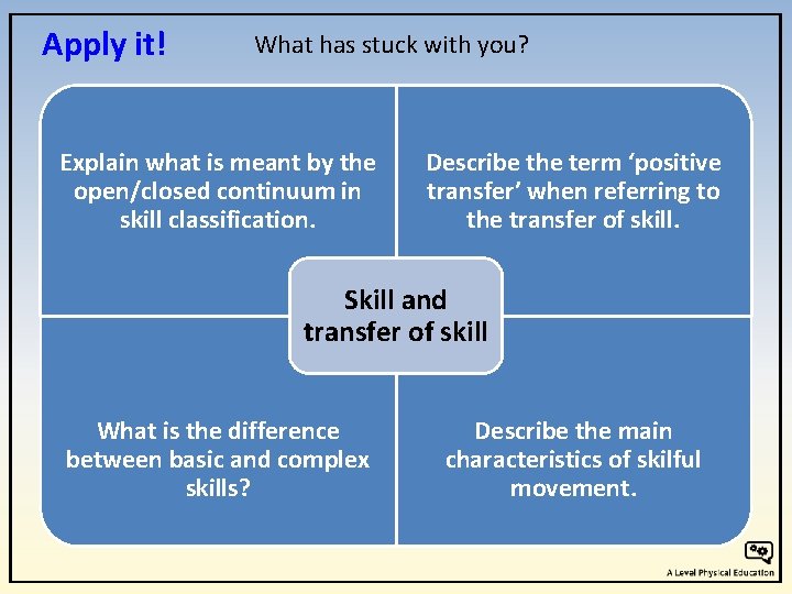 Apply it! What has stuck with you? Explain what is meant by the open/closed