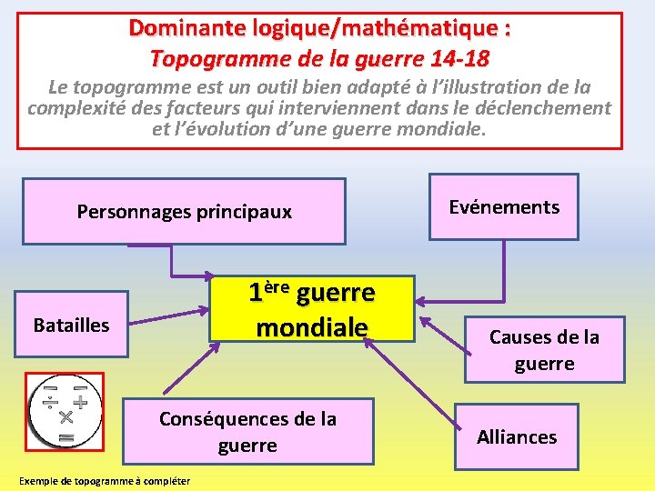 Dominante logique/mathématique : Topogramme de la guerre 14 -18 Le topogramme est un outil