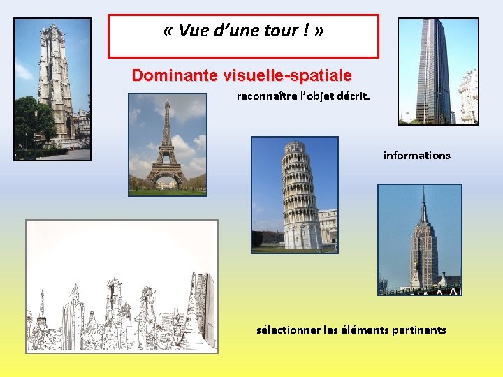  « Vue d’une tour ! » Dominante visuelle-spatiale reconnaître l’objet décrit. informations sélectionner