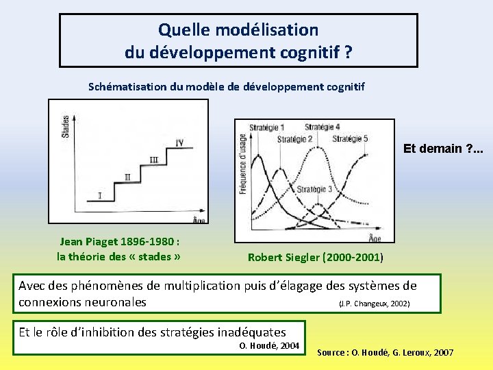 Quelle modélisation du développement cognitif ? Schématisation du modèle de développement cognitif Et demain