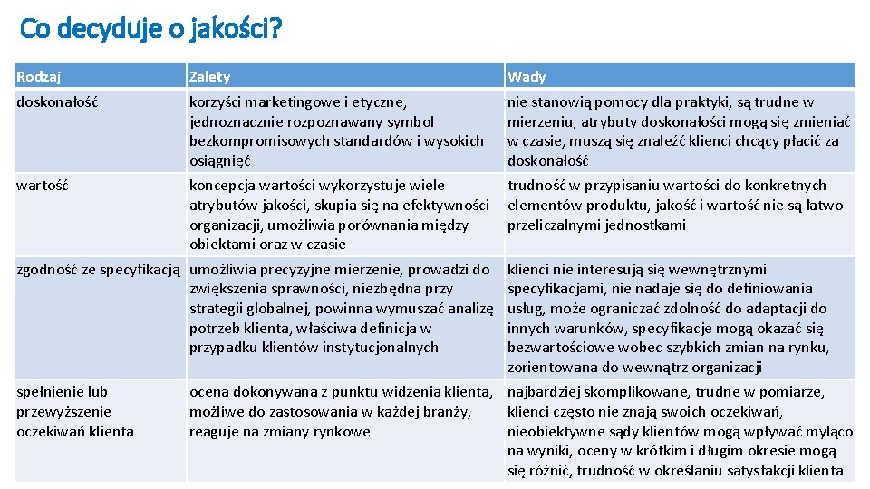 Co decyduje o jakości? Rodzaj Zalety Wady doskonałość korzyści marketingowe i etyczne, jednoznacznie rozpoznawany Co decyduje o jakości? Rodzaj Zalety Wady doskonałość korzyści marketingowe i etyczne, jednoznacznie rozpoznawany