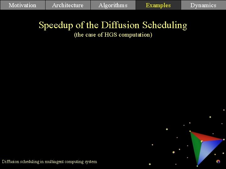 Motivation Architecture Algorithms Examples Speedup of the Diffusion Scheduling Tests (the case of HGS Motivation Architecture Algorithms Examples Speedup of the Diffusion Scheduling Tests (the case of HGS