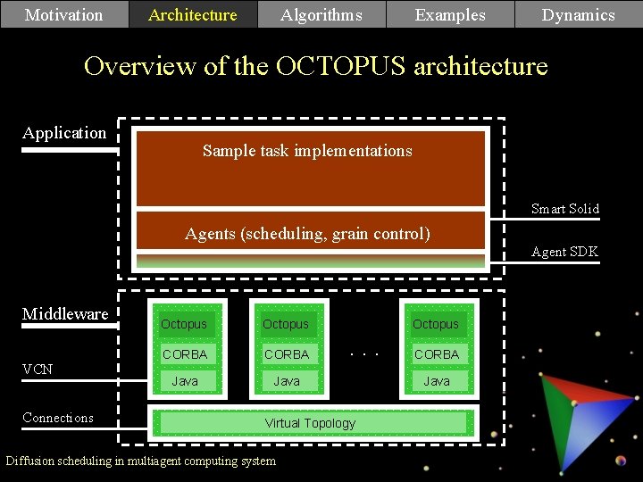 Motivation Architecture Algorithms Examples Dynamics Overview of the OCTOPUS architecture Application Sample task implementations Motivation Architecture Algorithms Examples Dynamics Overview of the OCTOPUS architecture Application Sample task implementations