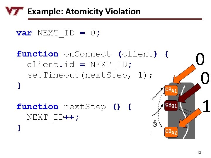 Example: Atomicity Violation var NEXT_ID = 0; function on. Connect (client) { client. id