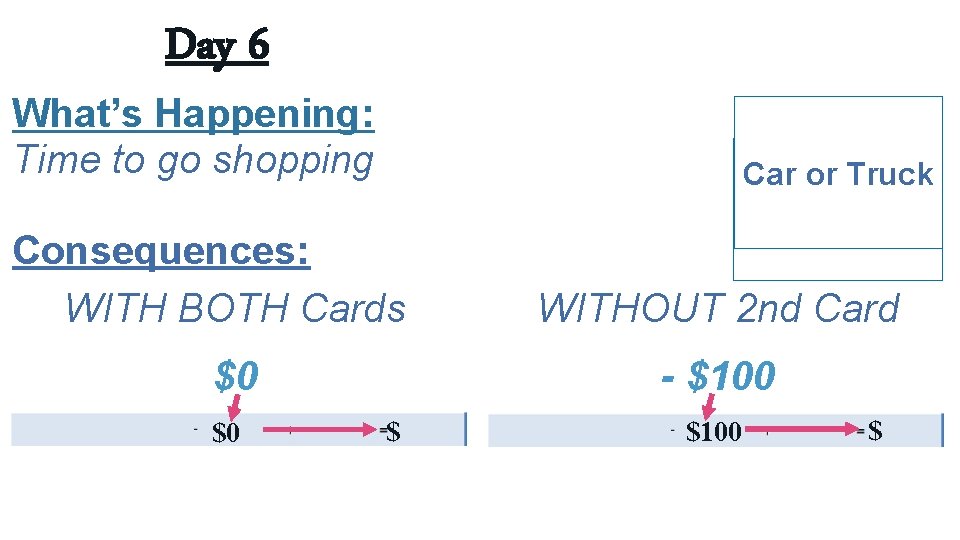 Day 6 What’s Happening: Time to go shopping Consequences: WITH BOTH Cards WITHOUT 2