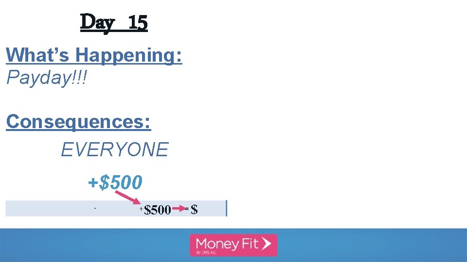 Day 15 What’s Happening: Payday!!! Consequences: EVERYONE +$500 $ 