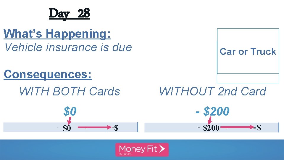 Day 28 What’s Happening: Vehicle insurance is due Consequences: WITH BOTH Cards WITHOUT 2