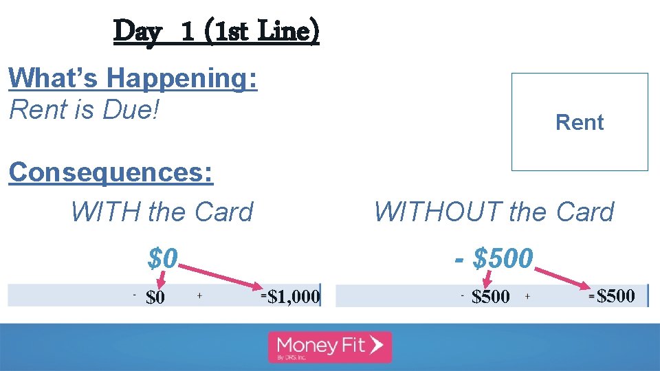 Day 1 (1 st Line) What’s Happening: Rent is Due! Rent Consequences: WITH the