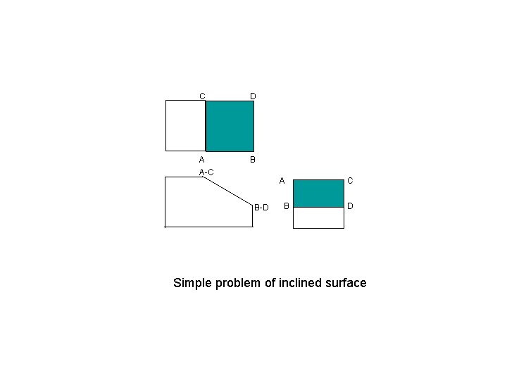 C D A A-C B A B-D B C D Simple problem of inclined