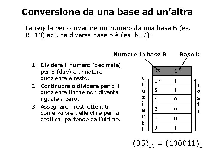 Conversione da una base ad un’altra La regola per convertire un numero da una