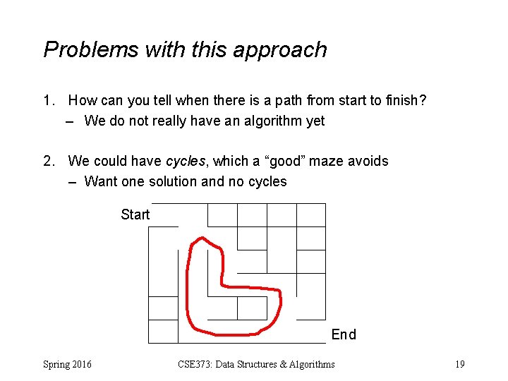Problems with this approach 1. How can you tell when there is a path Problems with this approach 1. How can you tell when there is a path